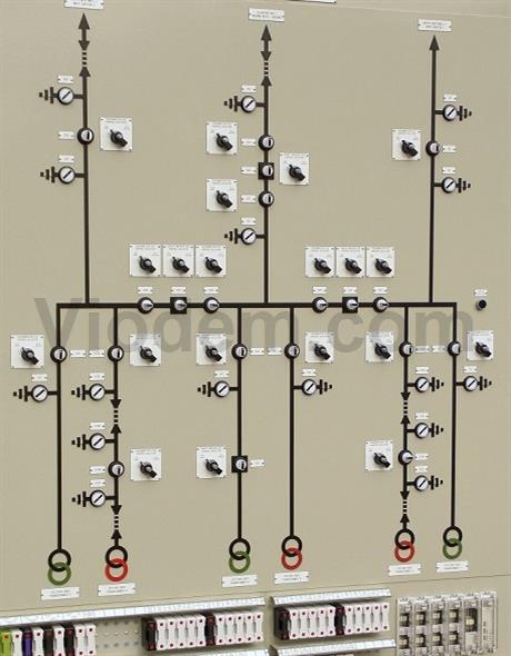 Mimic Diagram Etiket